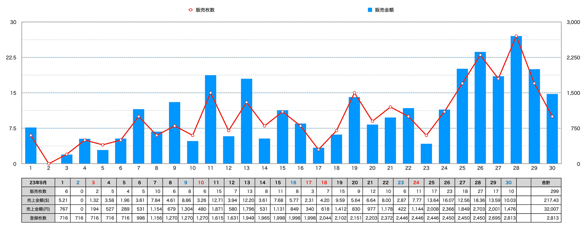 2023年9月の収益