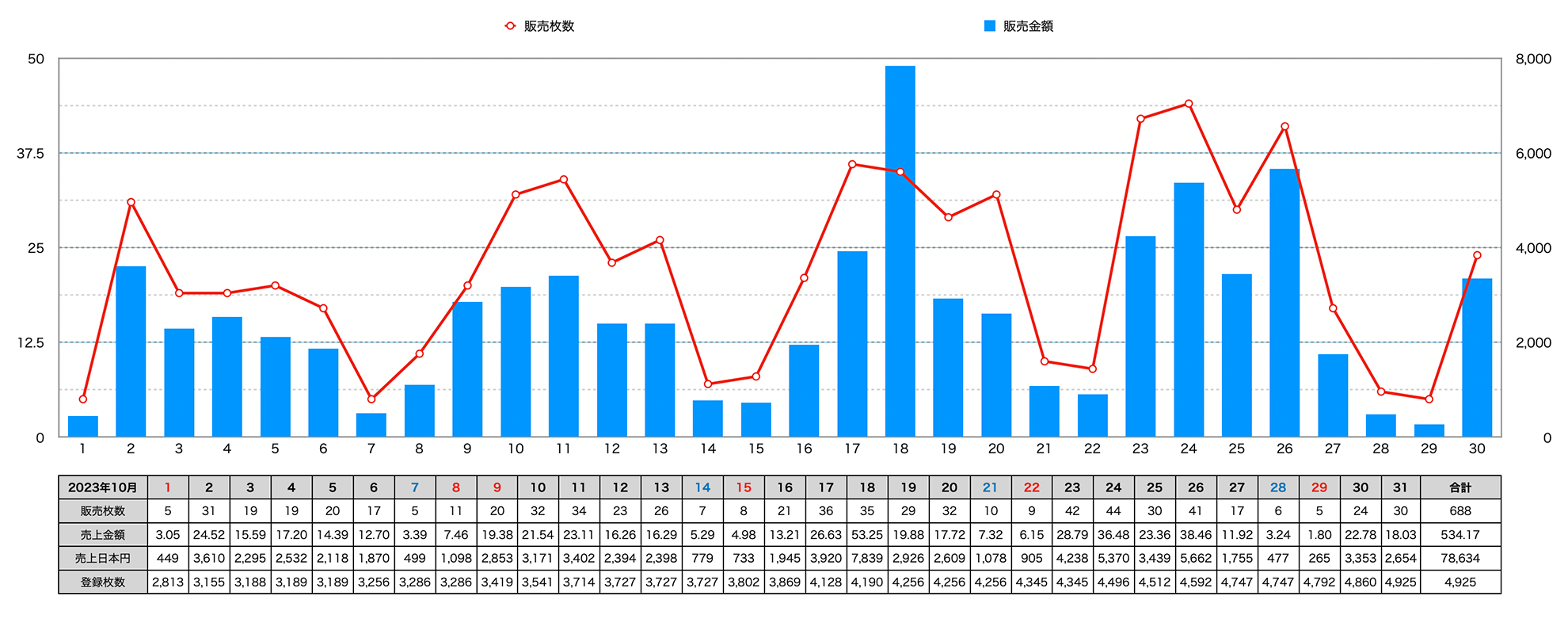 2023年1か月の収益