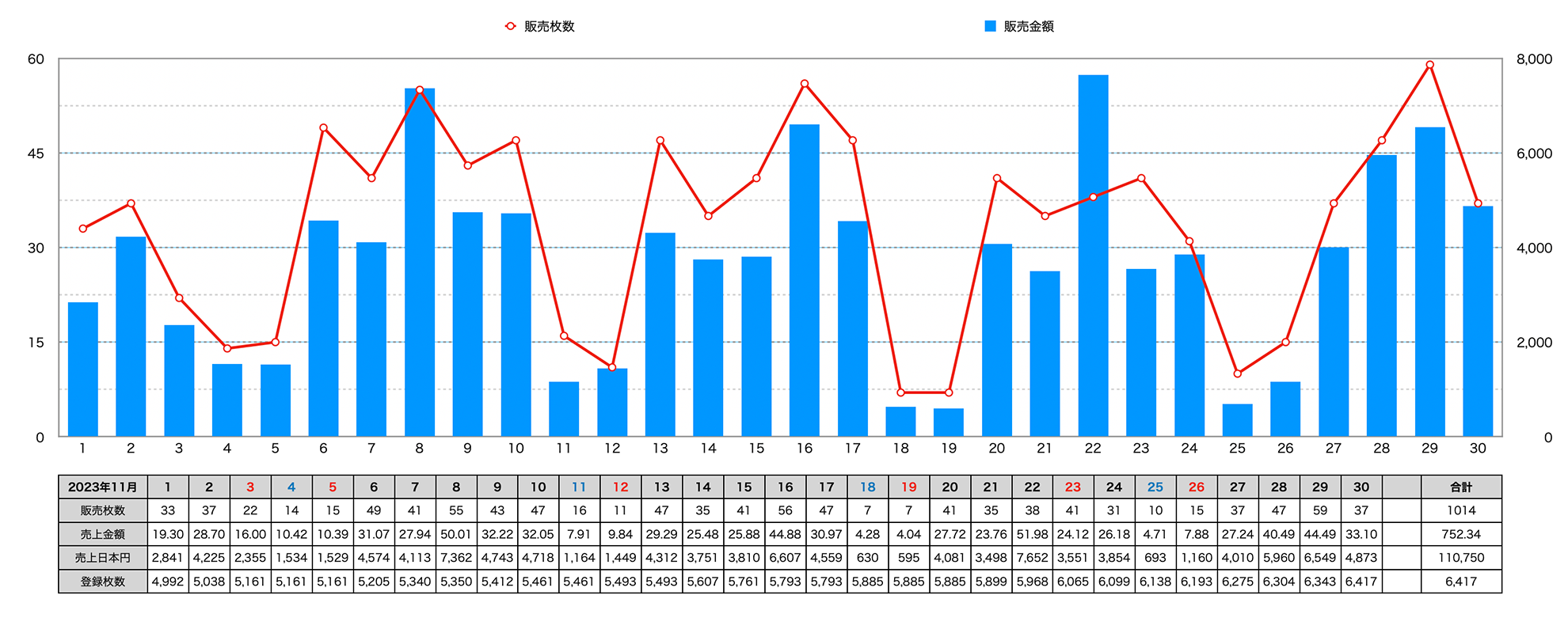 2023年1か月の収益