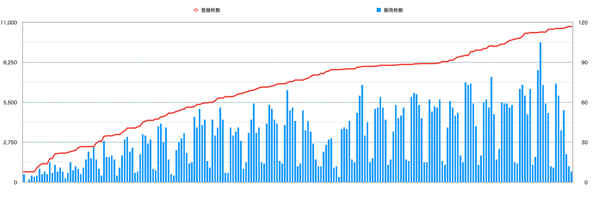 AI副業の収益と結果に衝撃